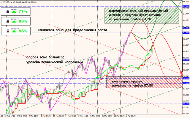 03-04-19-XTIUSD.png