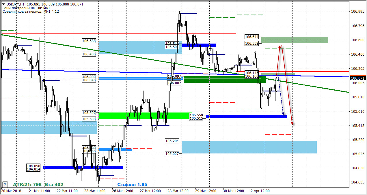 03-04-2018_usdjpy.jpg