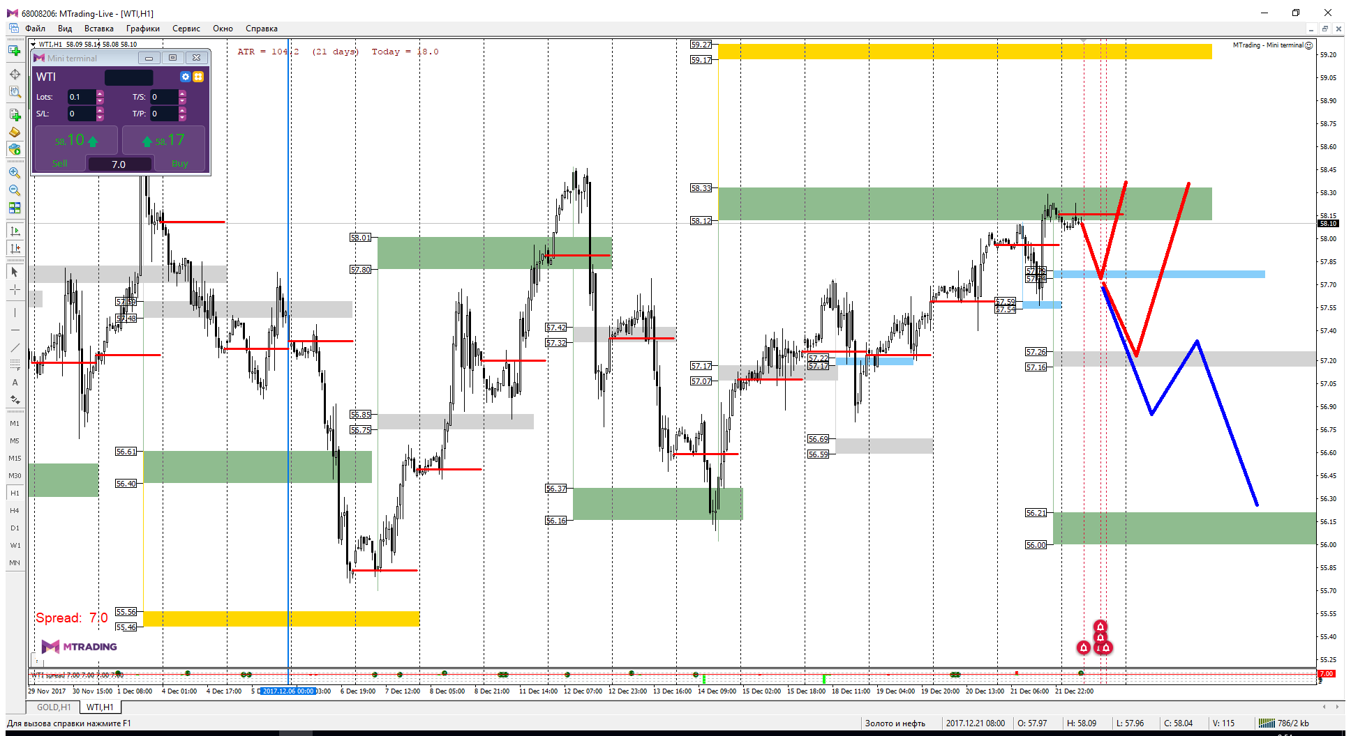WTI_22-12.png