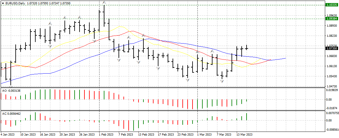 EURUSDDaily1503.png