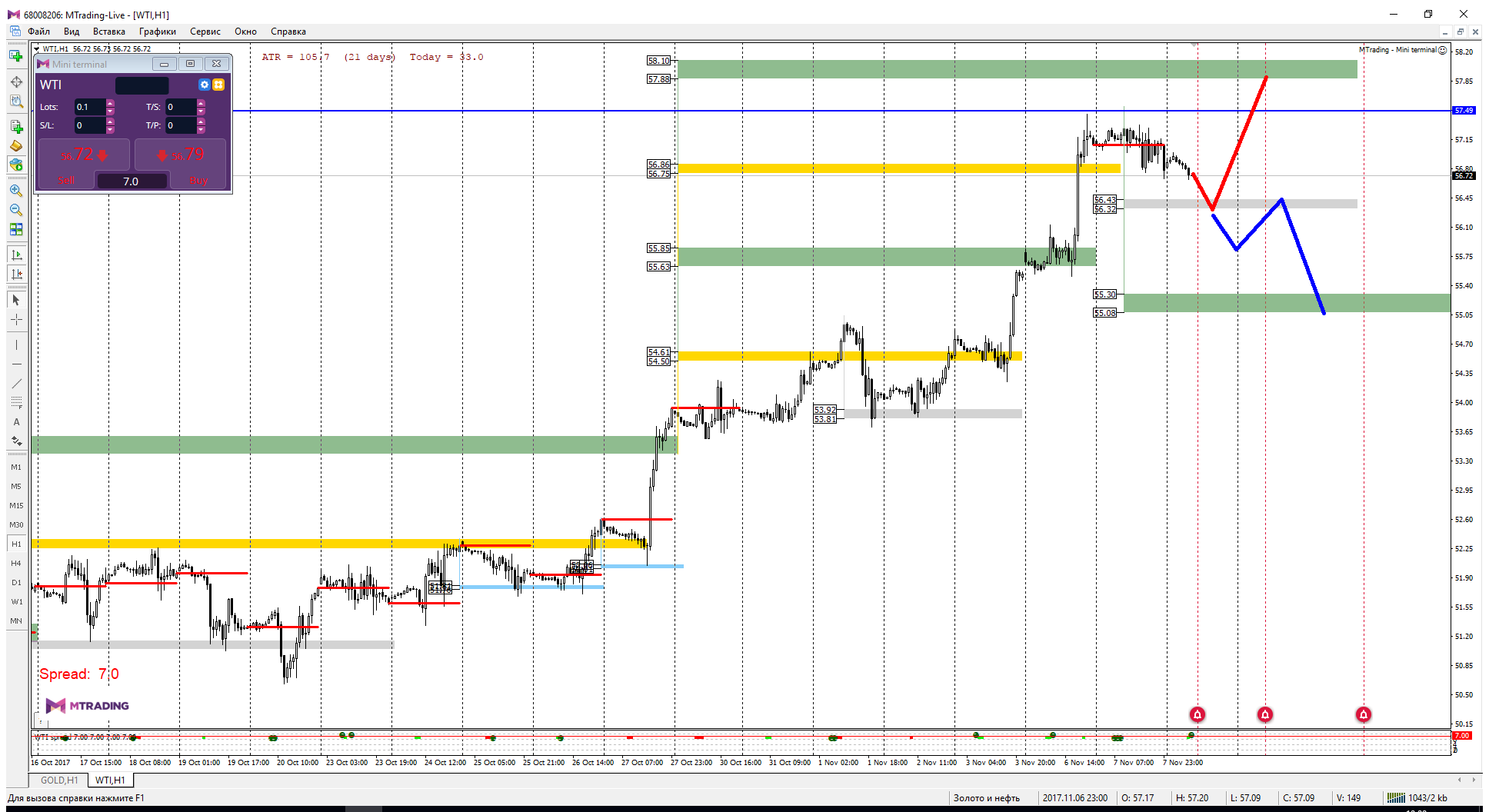 WTI_08-11.png