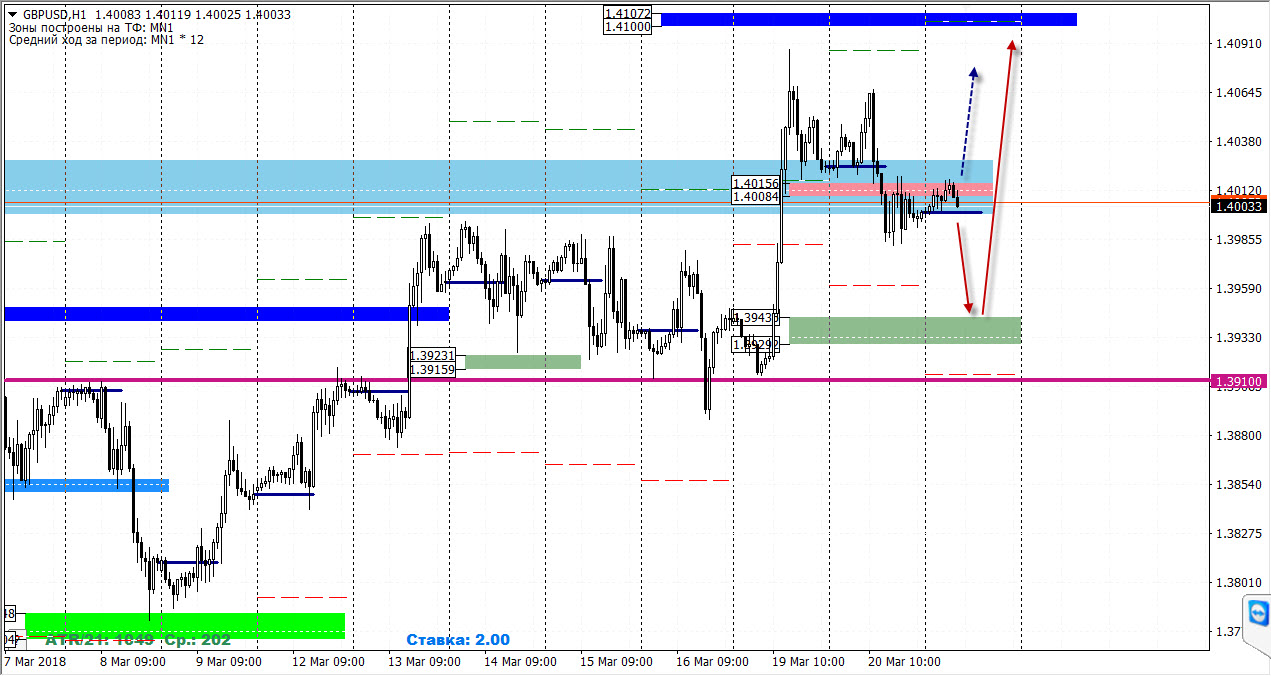21-03-2018_gbpusd.jpg
