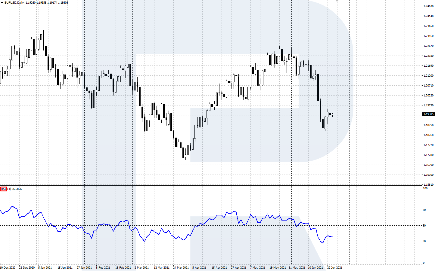 top7-oscillators-rsi.png