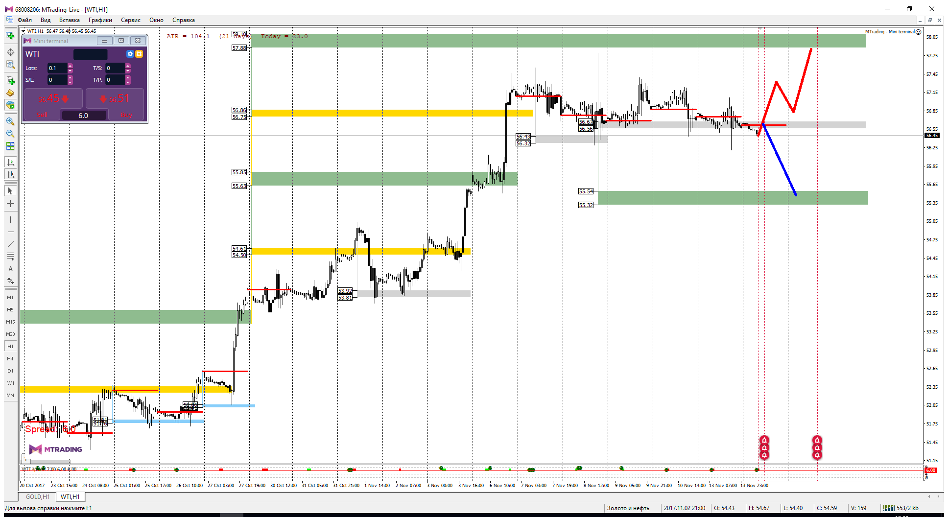 WTI_14-11.png