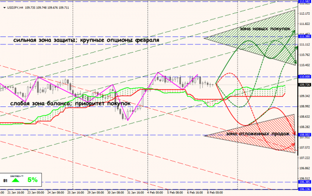 08-02-19-USDJPY.png