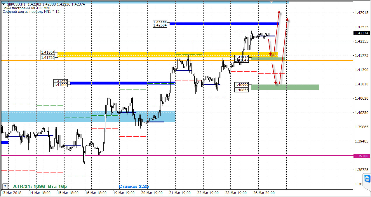 27-03-2018_gbpusd.jpg
