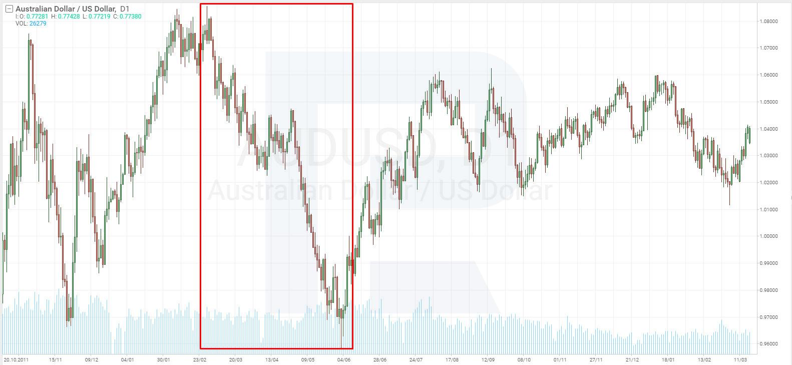 audusd.jpg