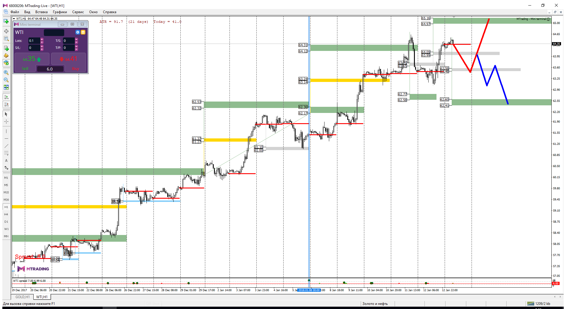 WTI_15-01-18.png