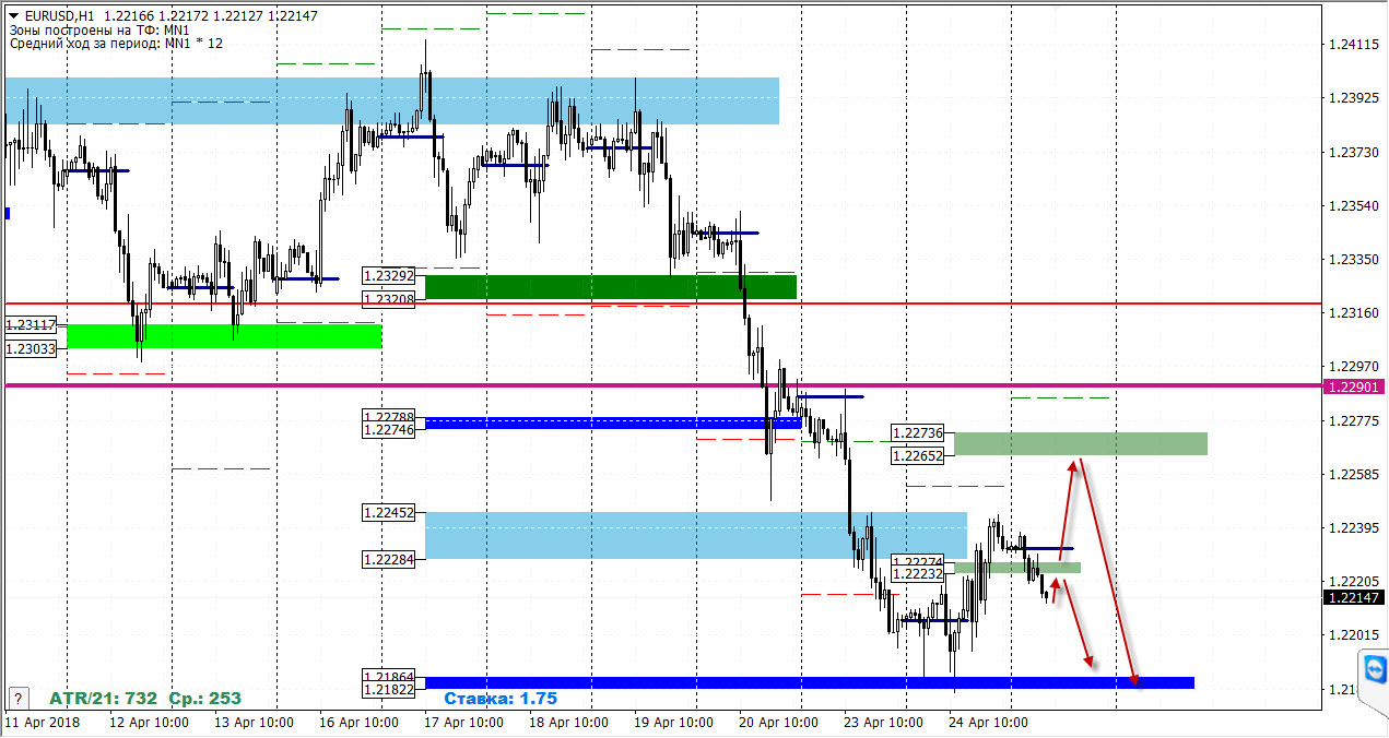 25-04-2018_eurusd.jpg