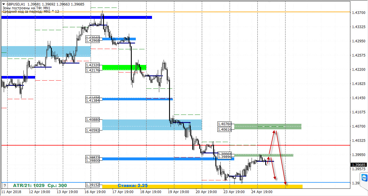 25-04-2018_gbpusd.jpg