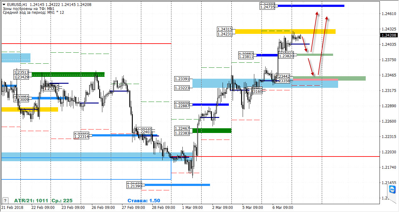 07-03-2018_eurusd.jpg