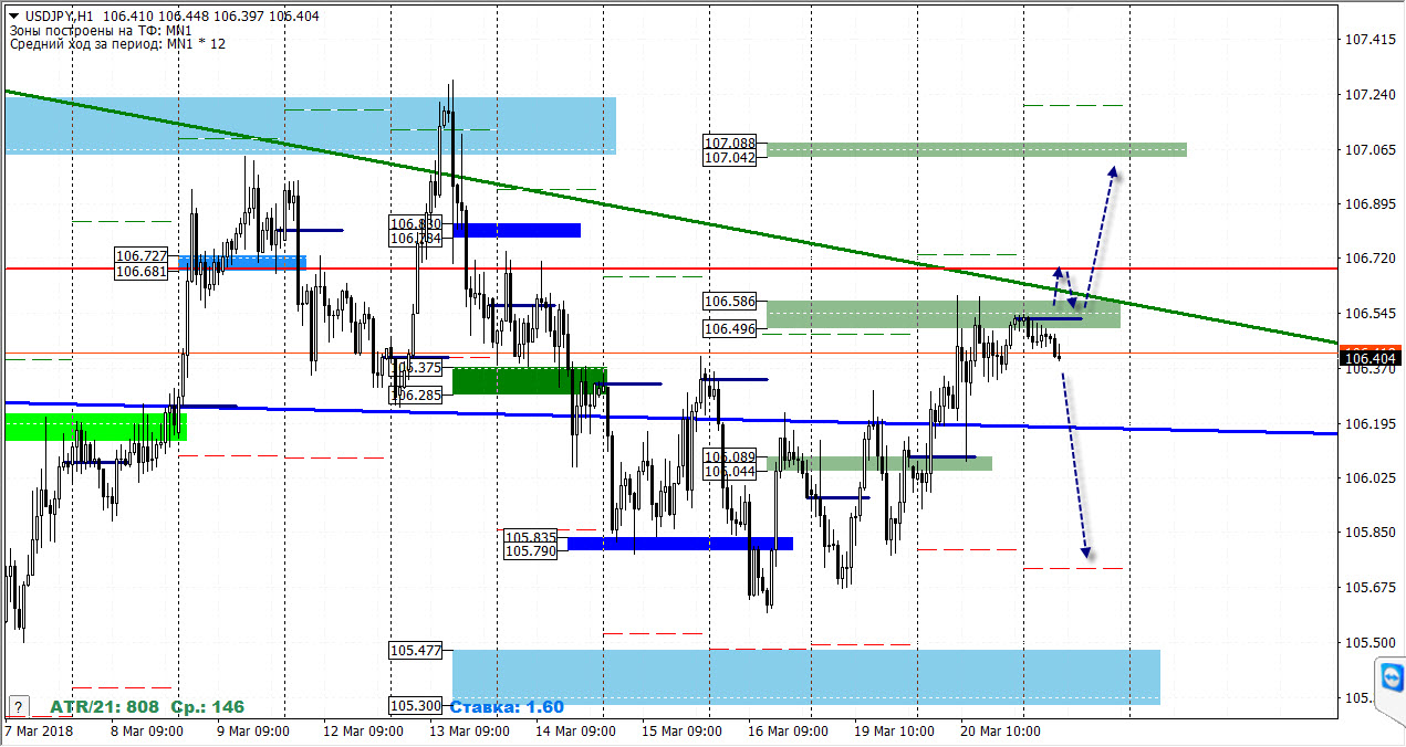 21-03-2018_usdjpy.jpg