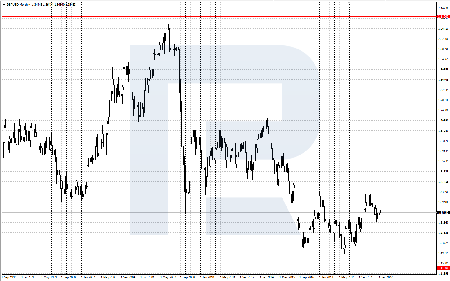 top7-gbpusd.png