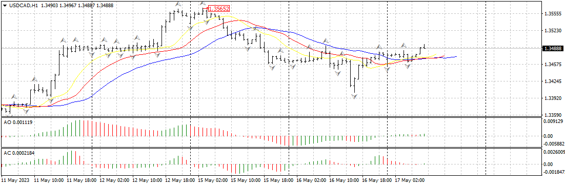 USDCADH11705.png