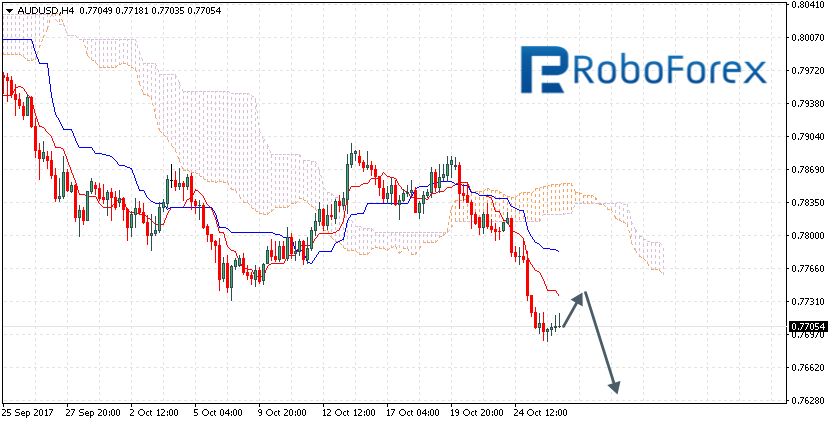 AUDUSD.png