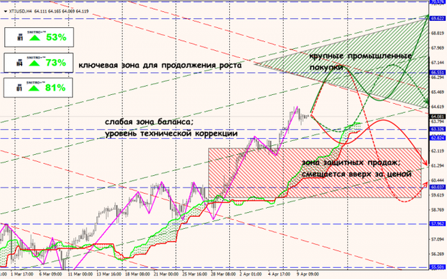 10-04-19-XTIUSD.png