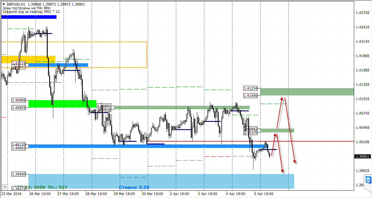 06-04-2018_gbpusd.jpg