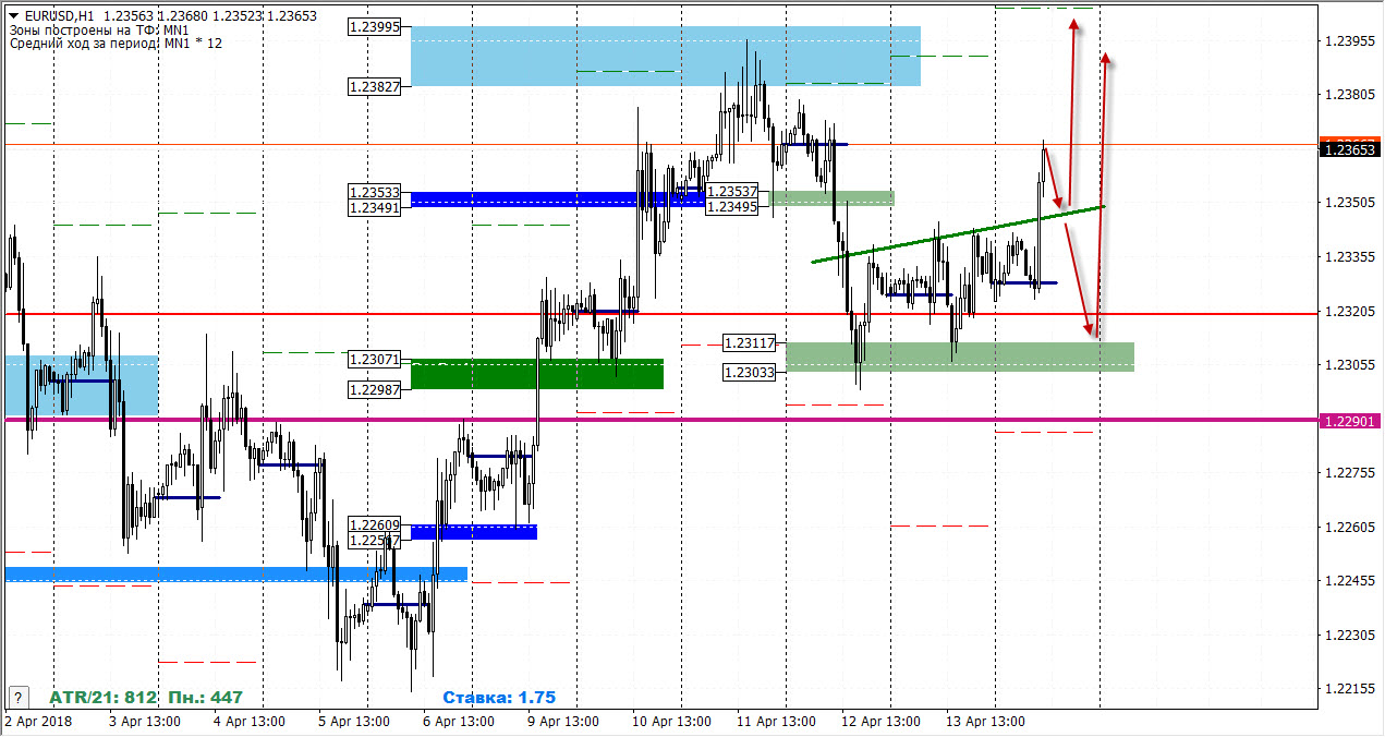 16-04-2018_eurusd.jpg