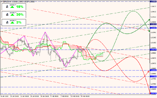 17-02-20-GBPUSD.png