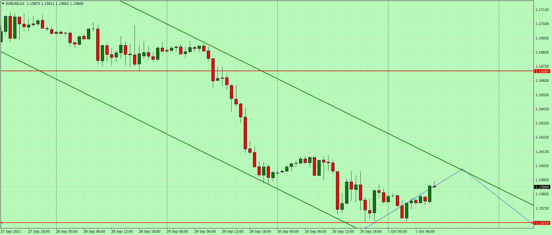 eurusd0110.png
