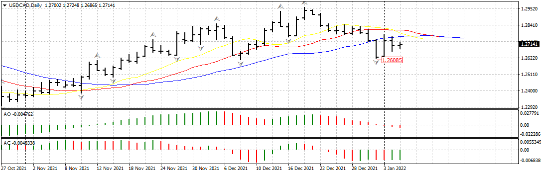 USDCADDaily05.png