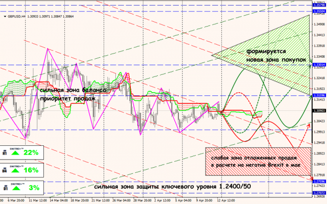 15-04-19-GBPUSD.png