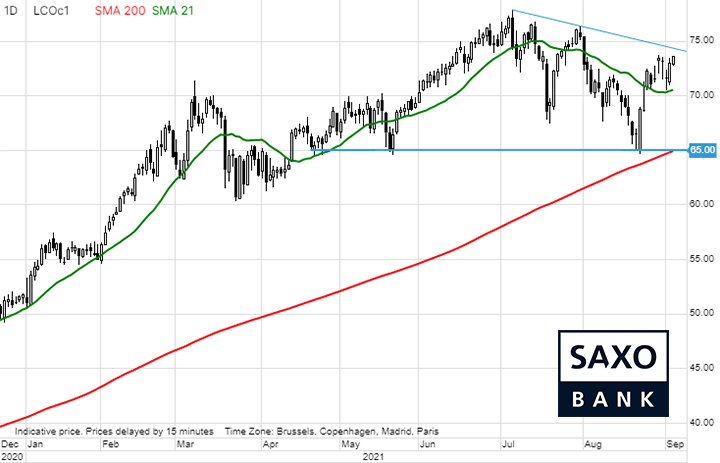saxo-tab4-06092021.png