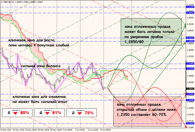 17-06-19-GBPUSD.png