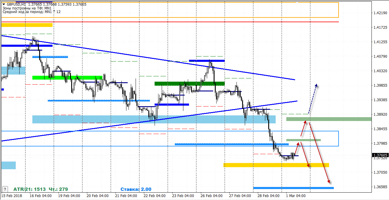 01-03-2018_gbpusd.jpg