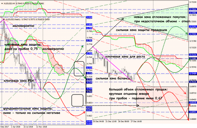 28-12-18-AUDUSD.png