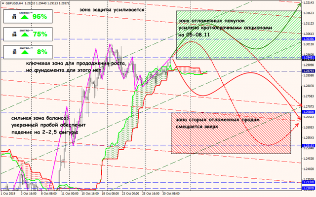 31-10-19-GBPUSD.png