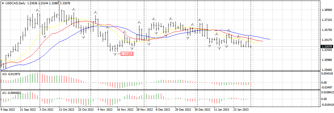 USDCADDaily0102.png