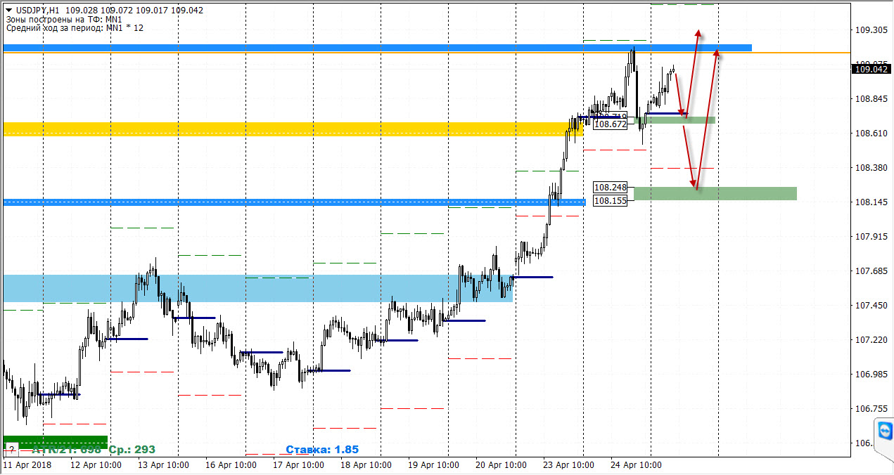 25-04-2018_usdjpy.jpg