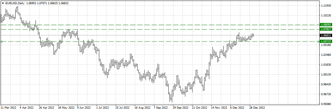 EURUSDDaily020123.png