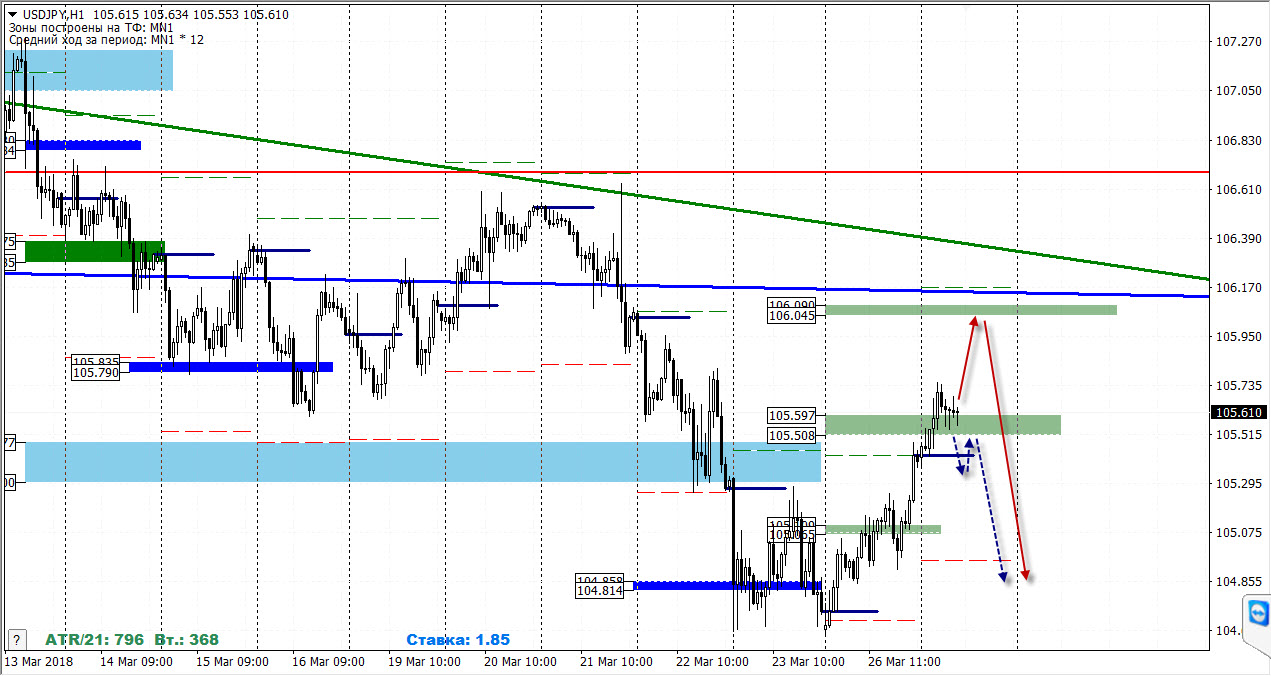 27-03-2018_usdjpy.jpg