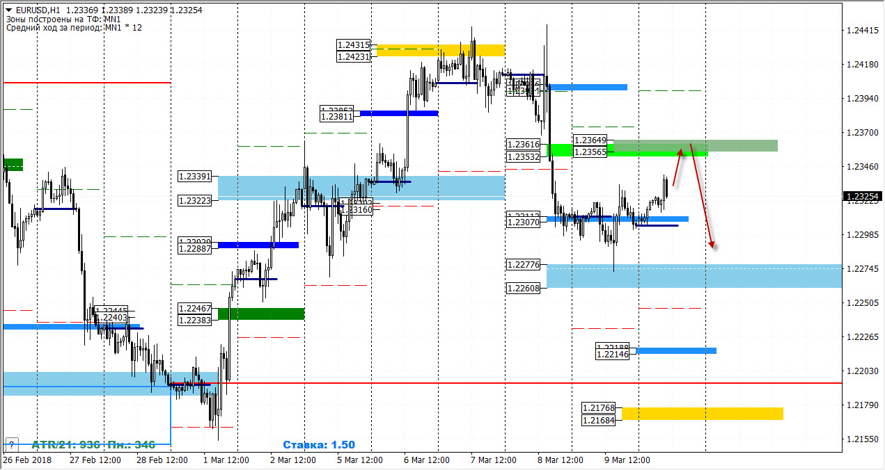 12-03-2018_eurusd.jpg