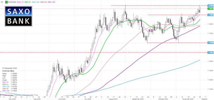 eurusd01122020.png