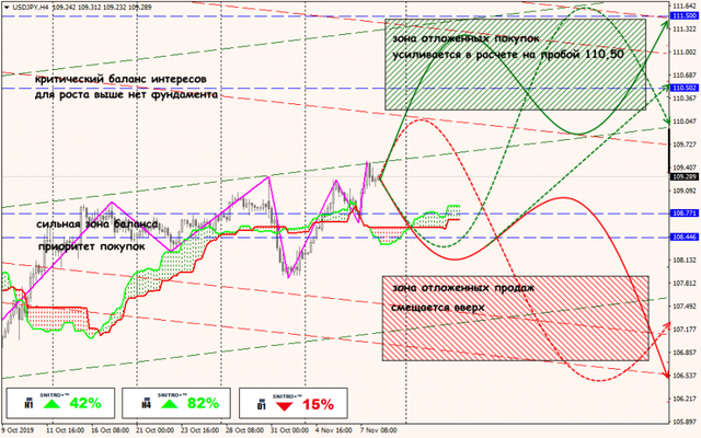08-11-19-USDJPY.png