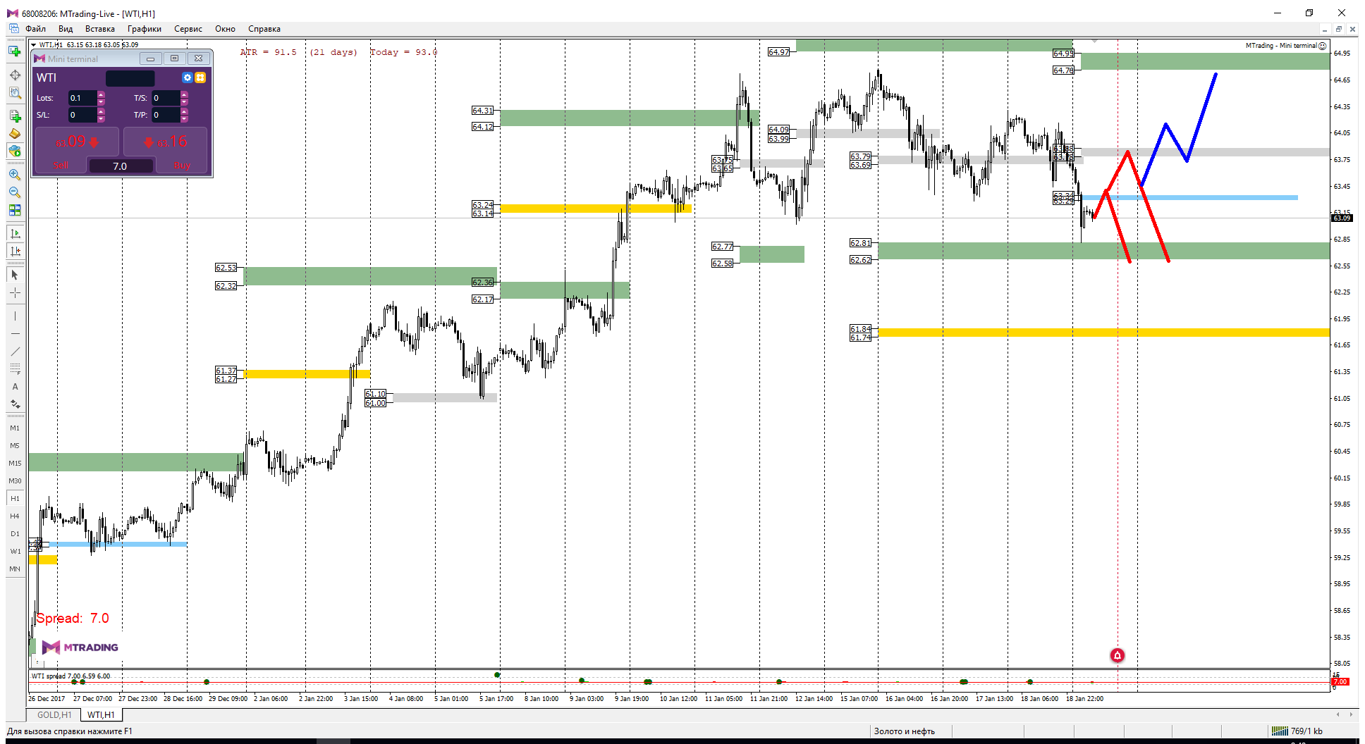 WTI_19-01-18.png