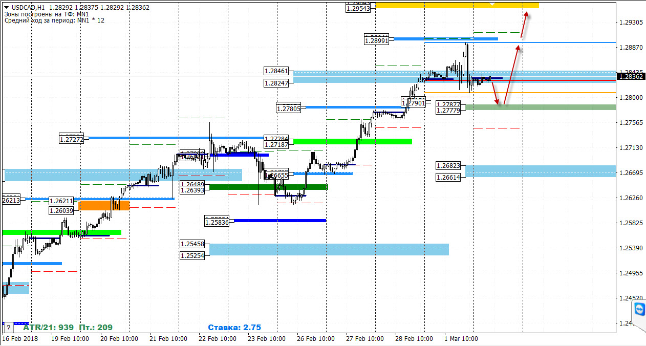 02-03-2018_usdcad.jpg