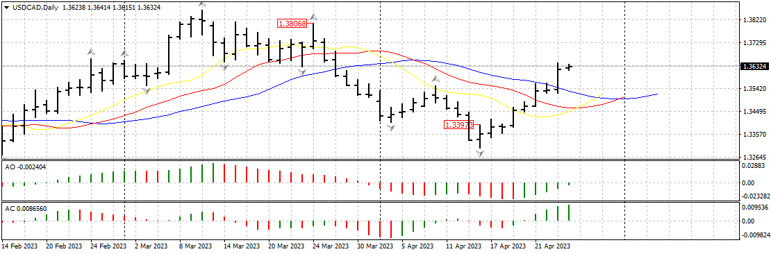 USDCADDaily2604.png