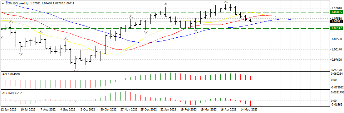 EURUSDWeekly3005.png