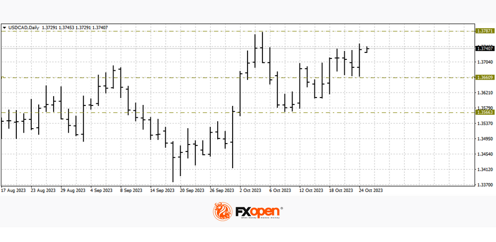 usdcad-2.png