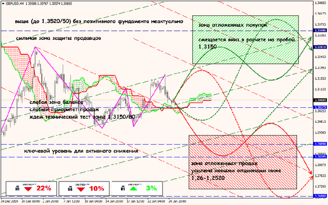 27-01-20-GBPUSD.png
