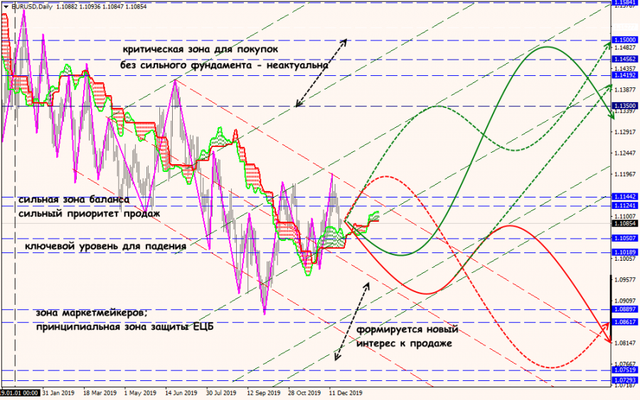 EURUSDDaily.png