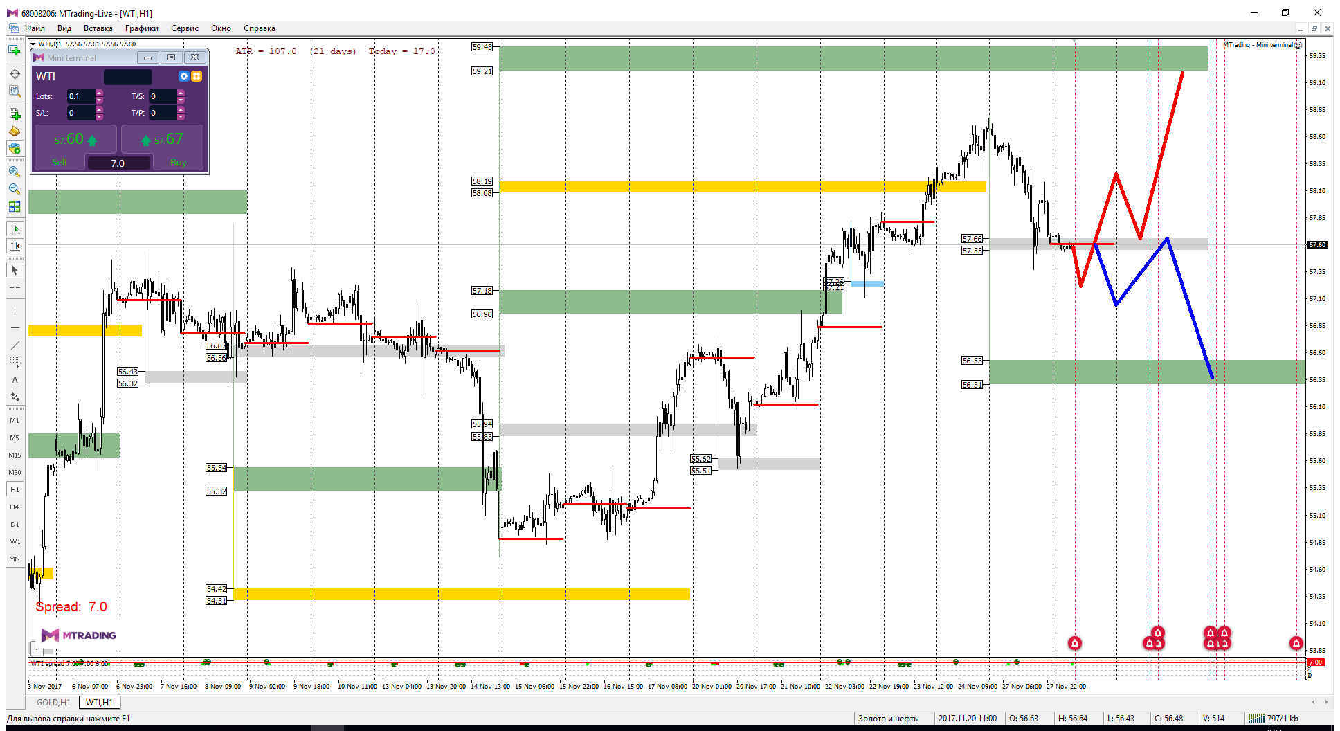 WTI_28-11.png