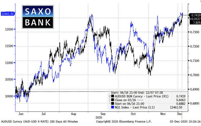 audusd03122020.png