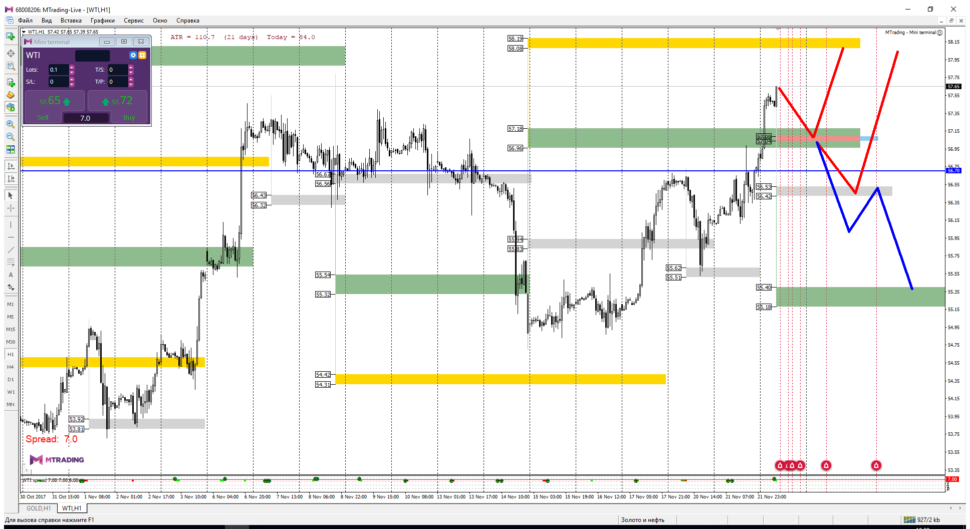 WTI_22-11.png