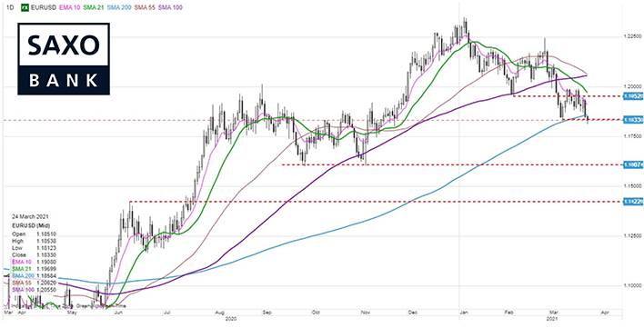 saxo-eurusd-24032021.png