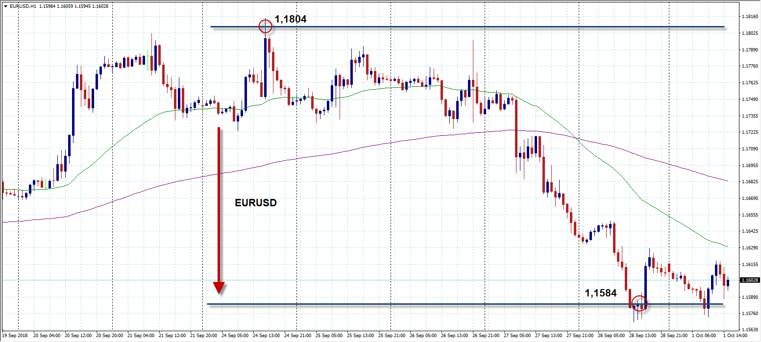 eurusd-24_0928_09_2018.png